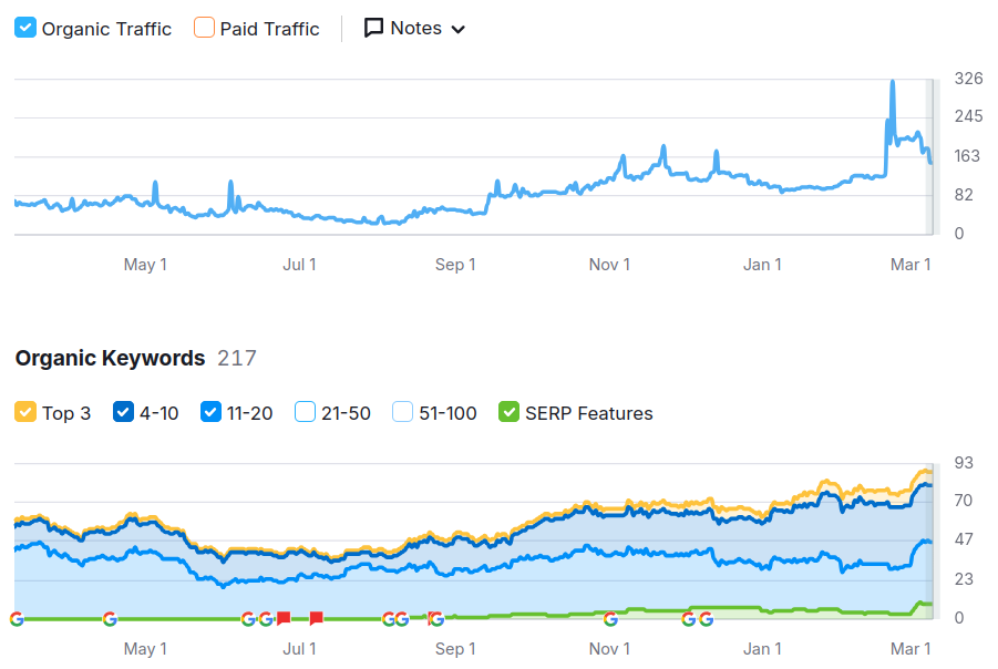 SEO DSL Motoren