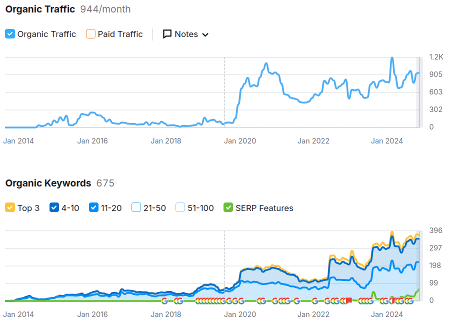 SEO PUUR Treinreizen